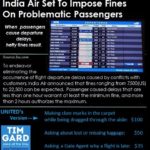 Tim Gard Joke of the Day - India Air Fines
